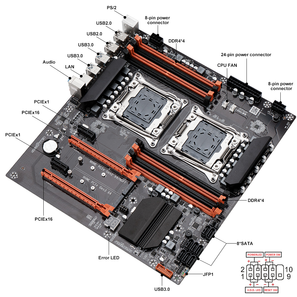 لوحة أم X99 للألعاب مع معالجين - مراجعة Dual Lga2011-3 Server Motherboard Combo وسعره
