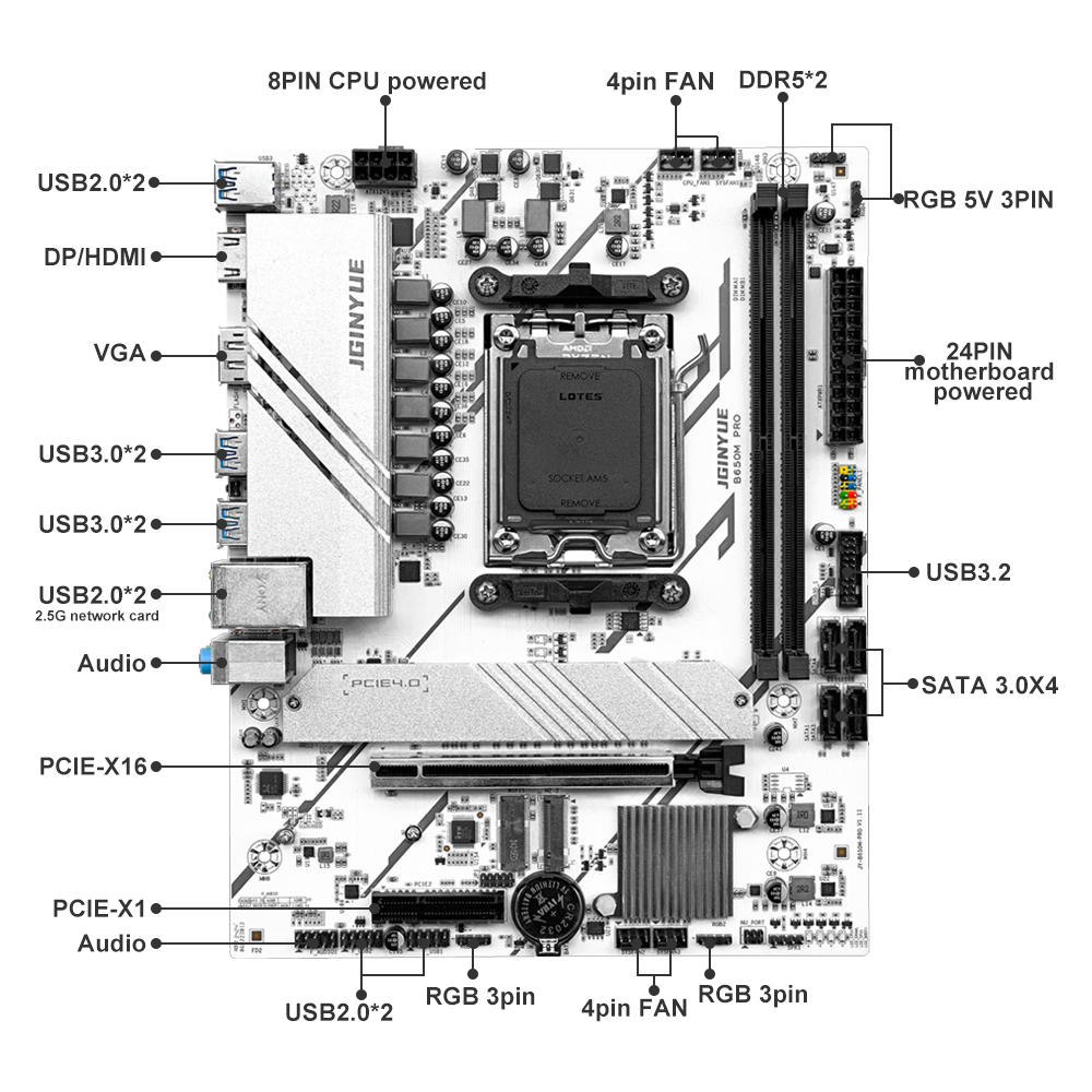 لوحة أم PRO B650M MATX AMD B65 - مراجعة X870E Atx Motherboard وسعره